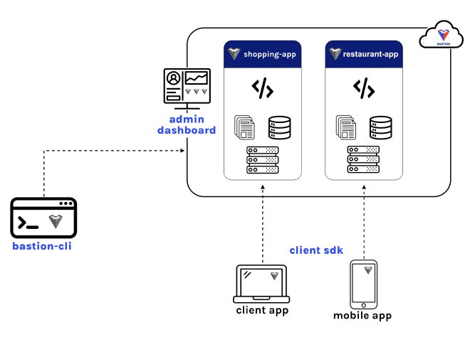 Application overview